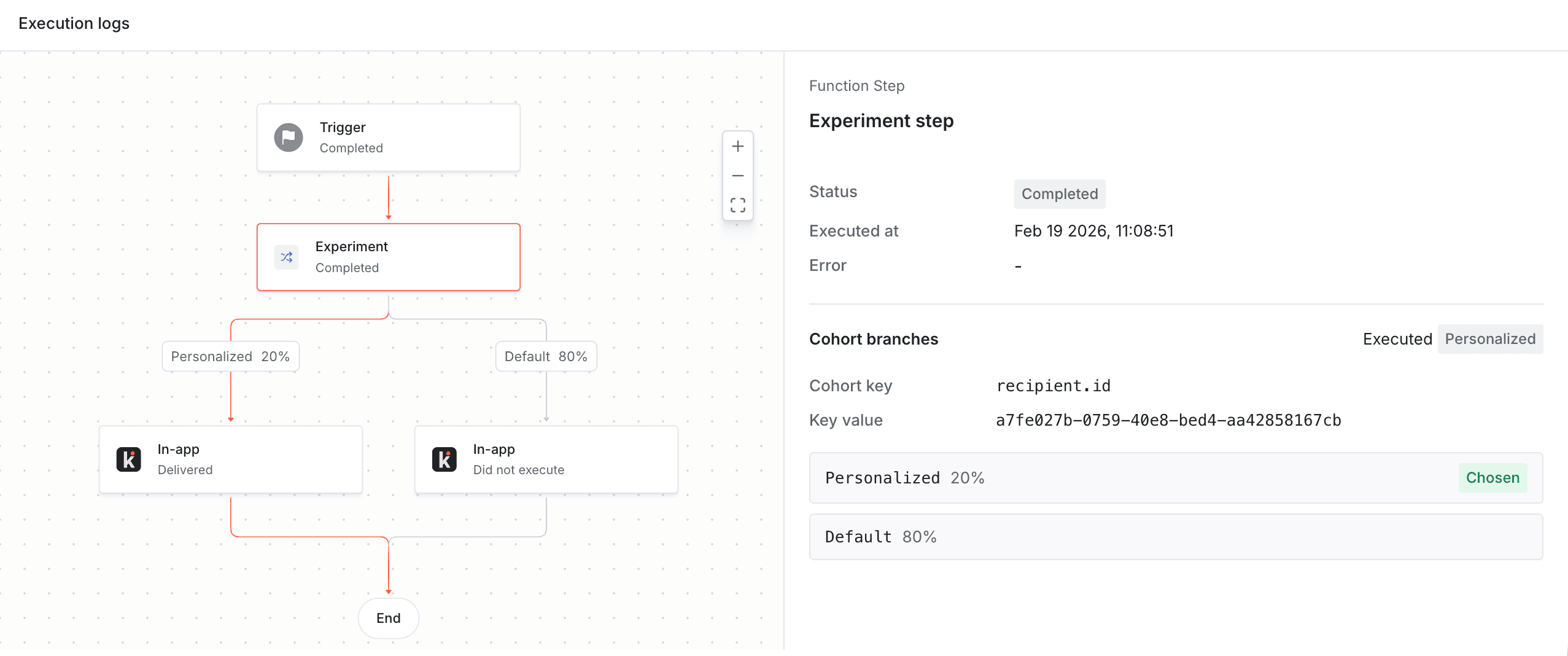 Debugging a workflow run with an experiment step